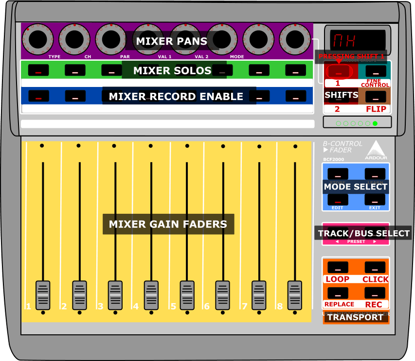 Diagrammatic Image of the Mixer Mode while holding down Shift 1